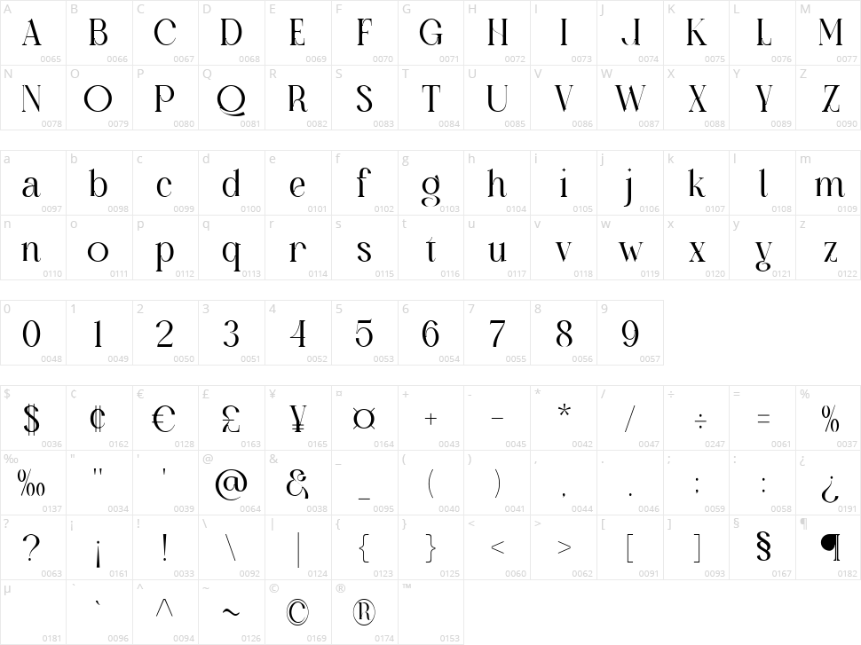 Zaloga Character Map