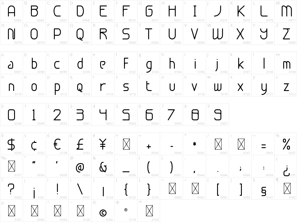 Zamaica Character Map