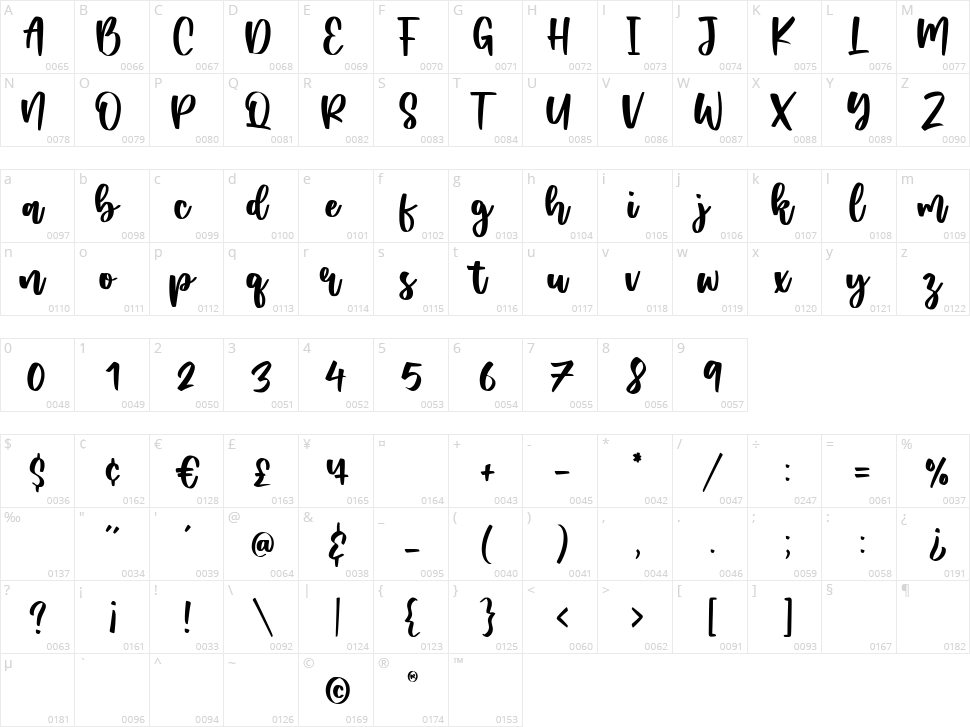 Zambrota Character Map