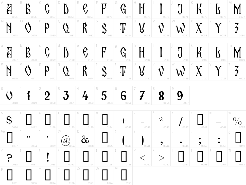 Zamolxis II Character Map