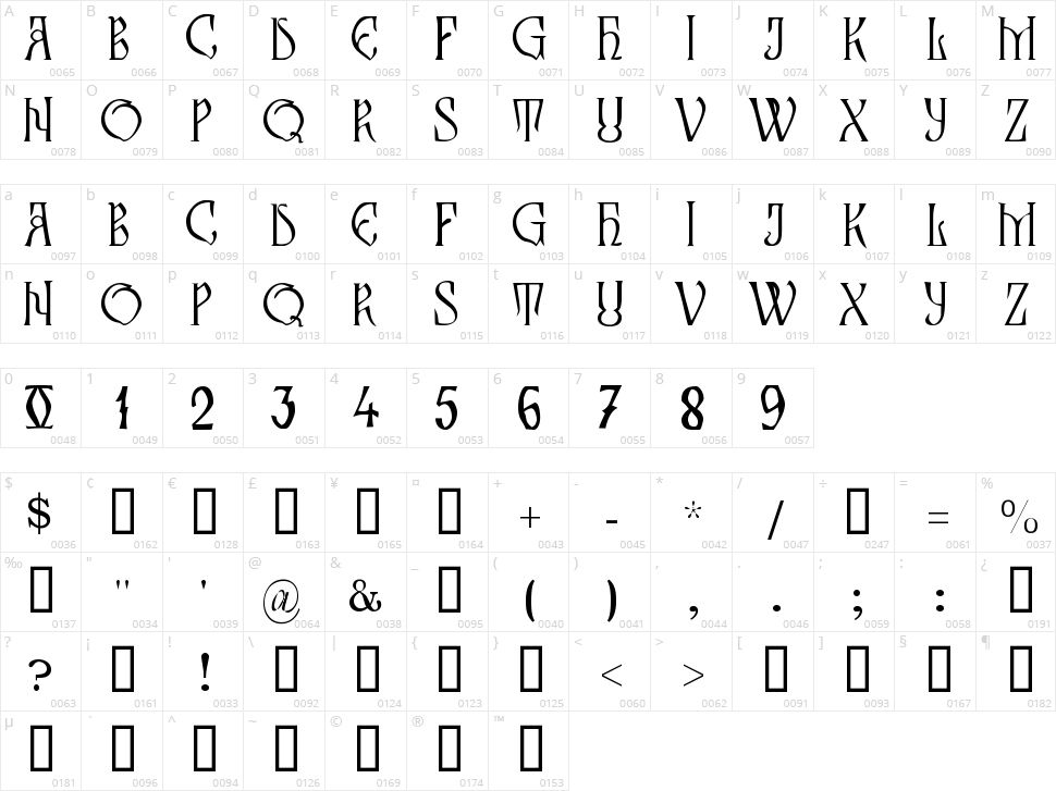 Zamolxis III Character Map