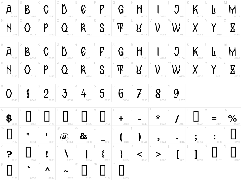 Zamolxis IV Character Map