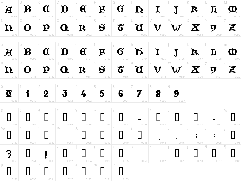 Zamolxis  V Character Map