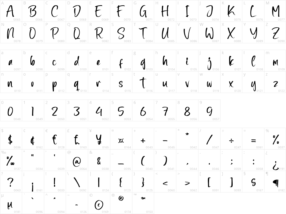 Zamora Character Map
