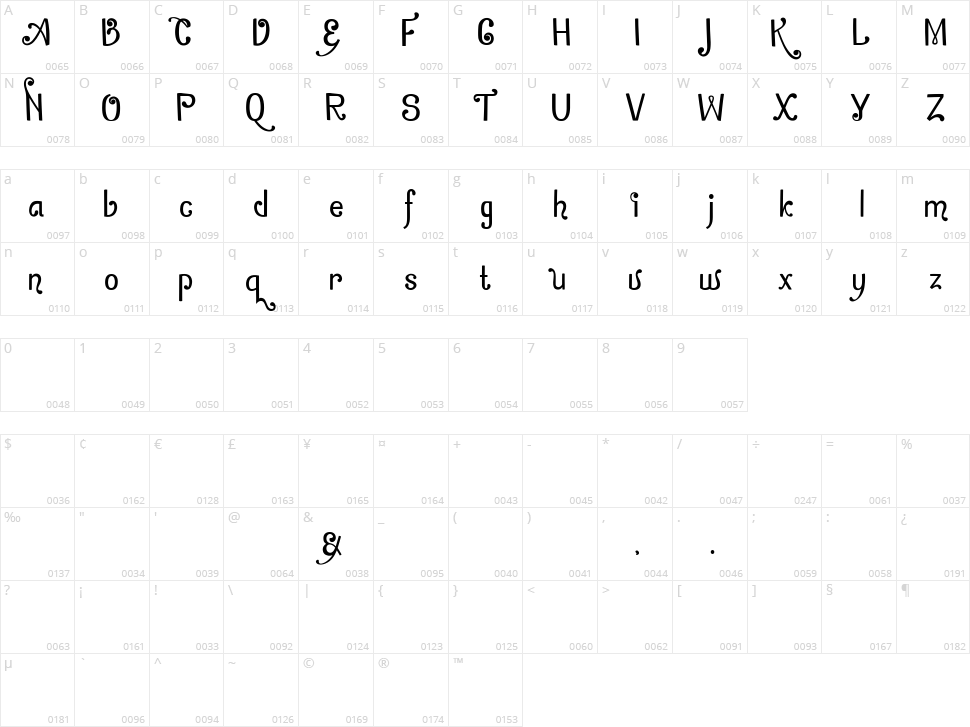 Zamrud & Khatulistiwa Character Map