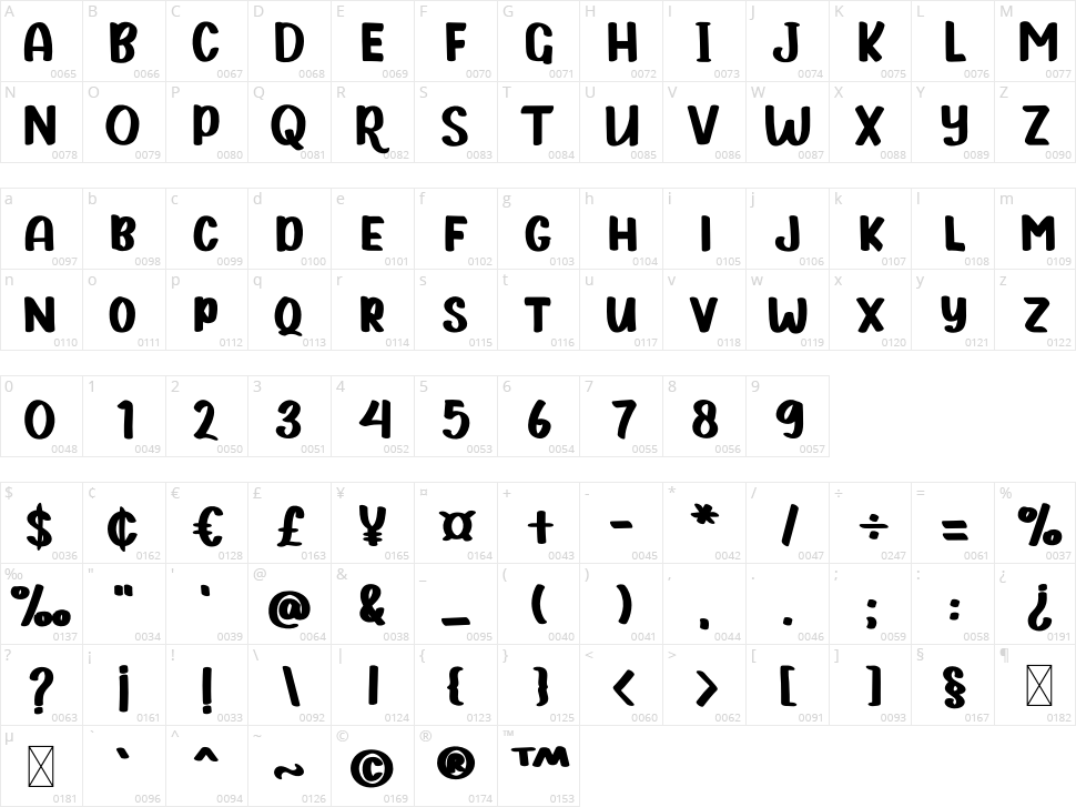 Zanda Lover Character Map