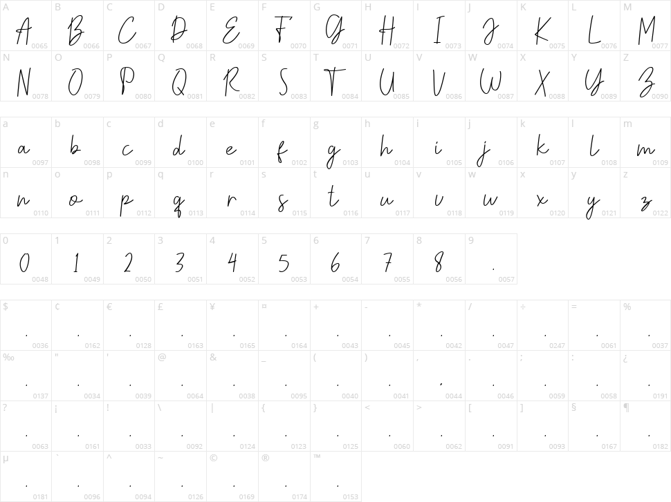 Zaneshia Character Map