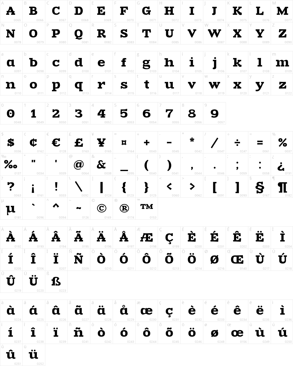 Zantroke Character Map