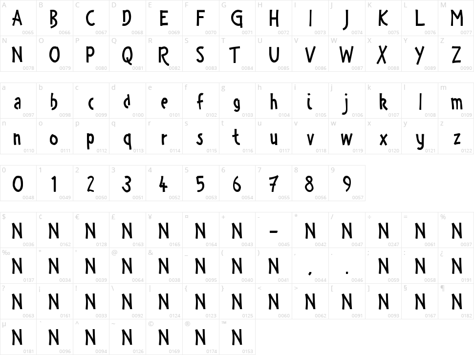 Zany Races Character Map