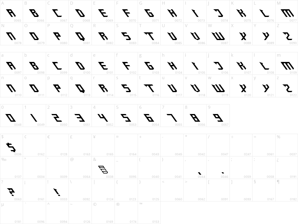 Zany Sharp Character Map