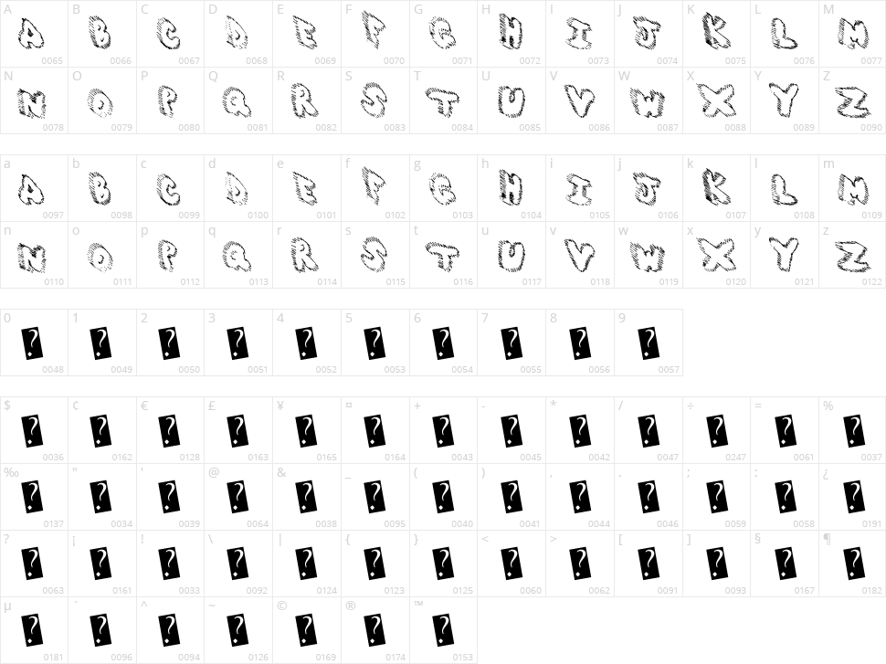 Zap Control Character Map