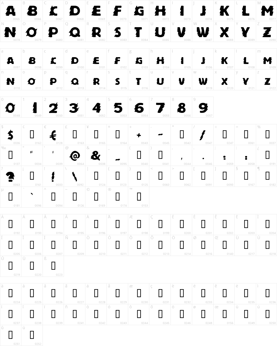 Zapftig Character Map