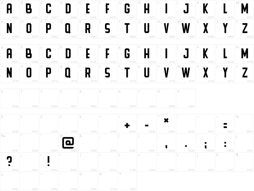 Zappat Character Map