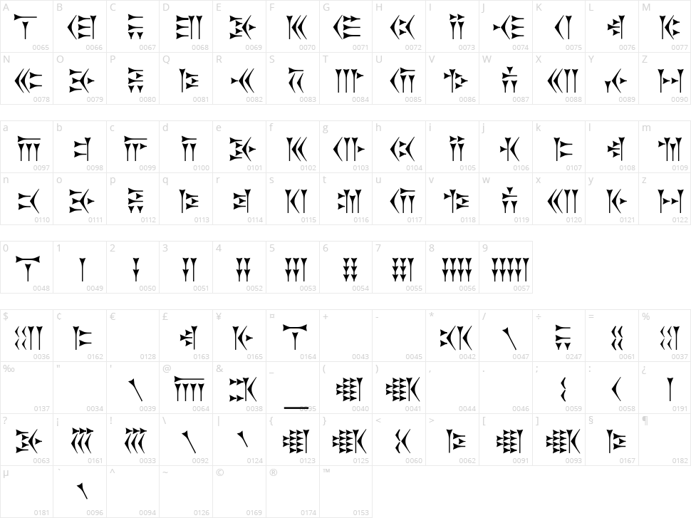 Zarathustra Character Map
