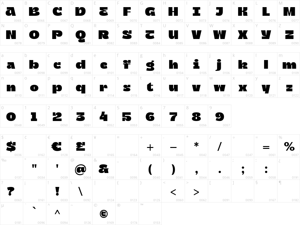 Zatiyan Character Map