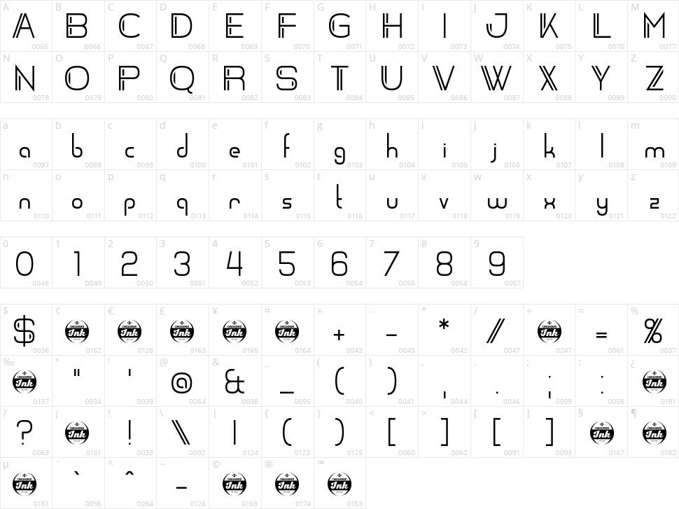 Zdyk Cancer Character Map