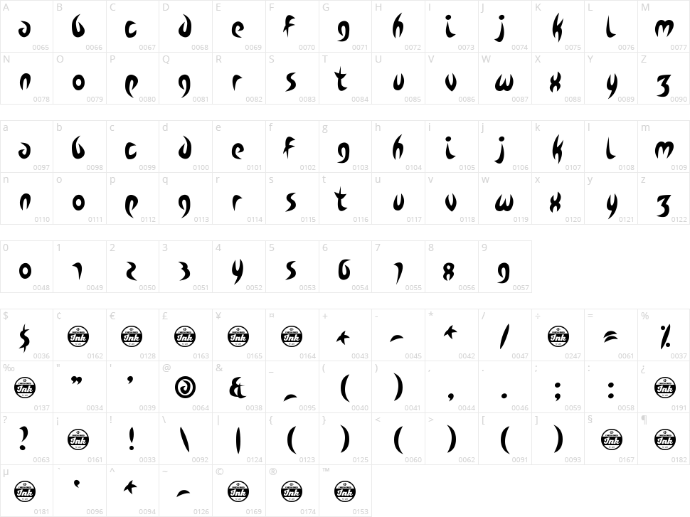 Zdyk Capricorn Character Map