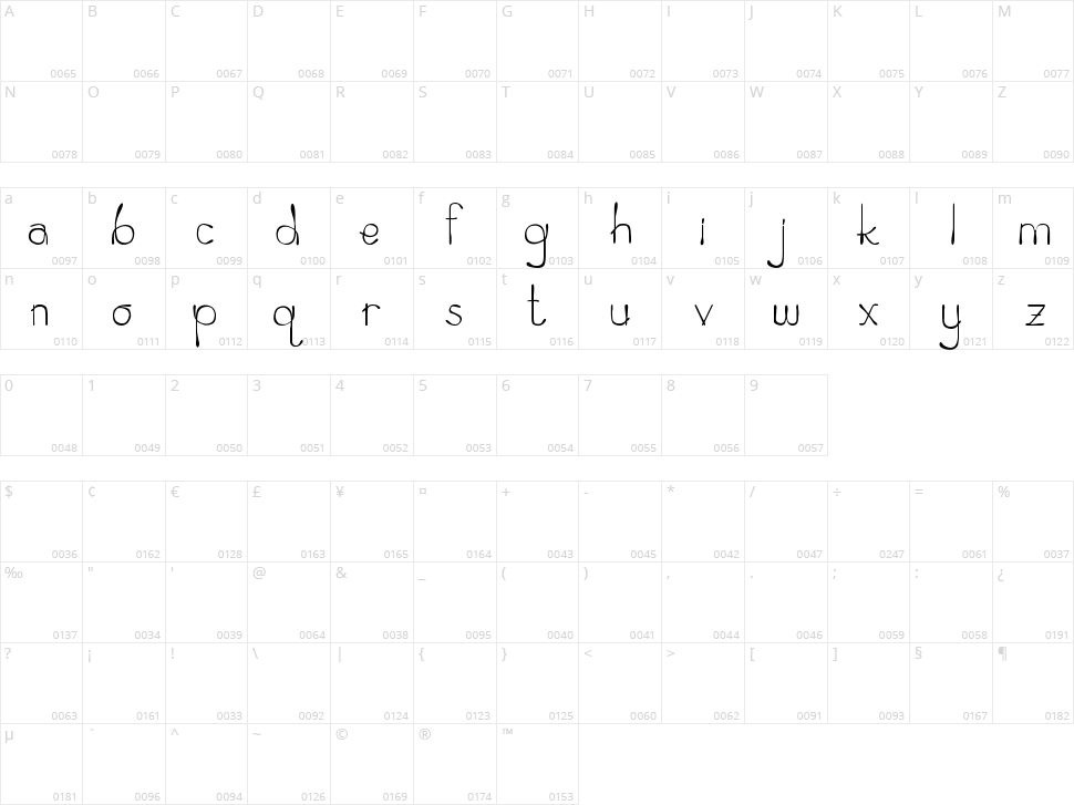 Zea Mays Everta Character Map