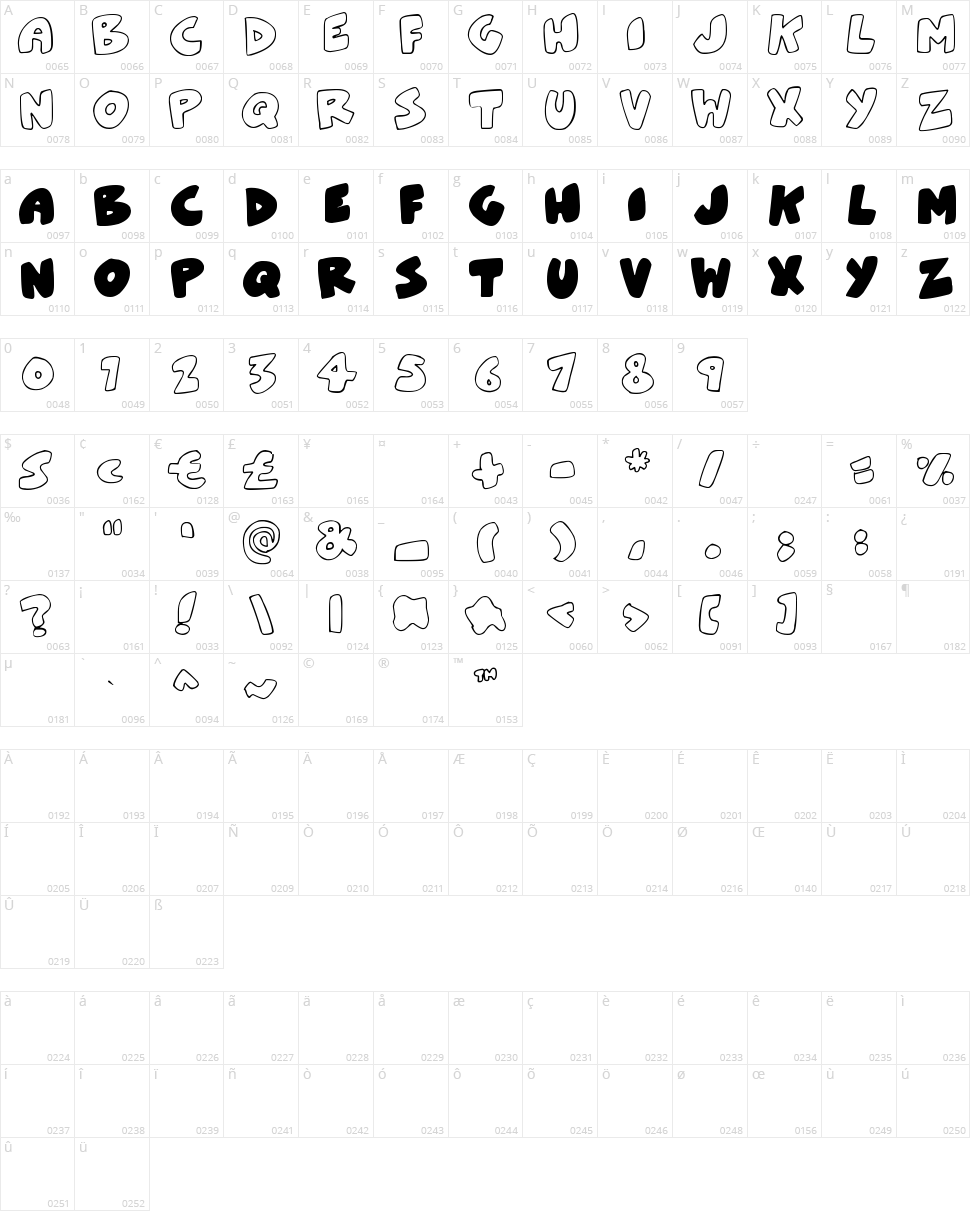 Zebra Blobs Character Map