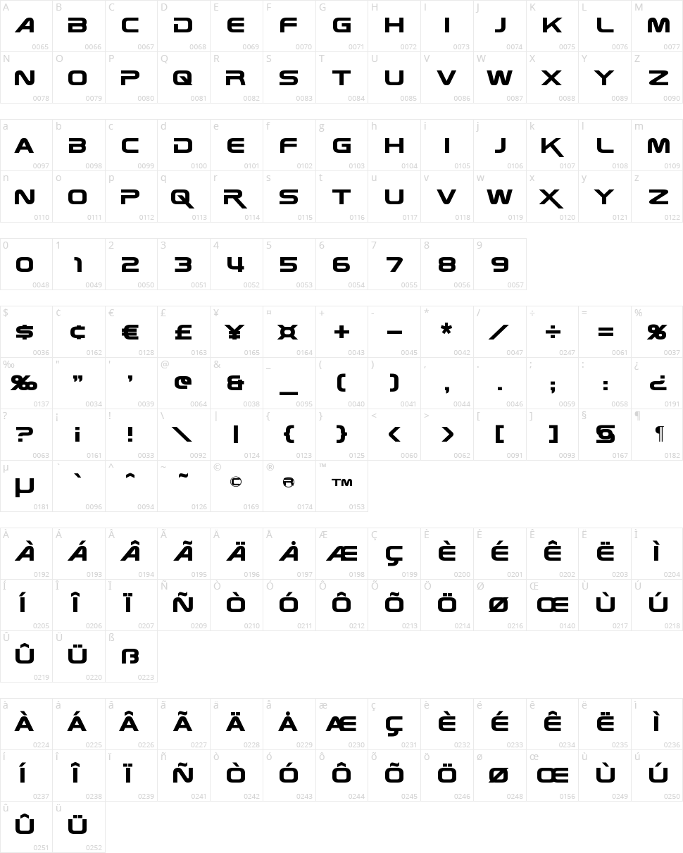 Zebulon Character Map
