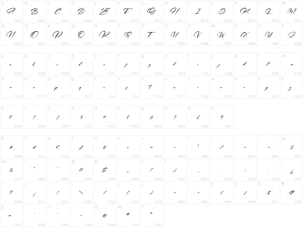 Zebulona Victoria Character Map