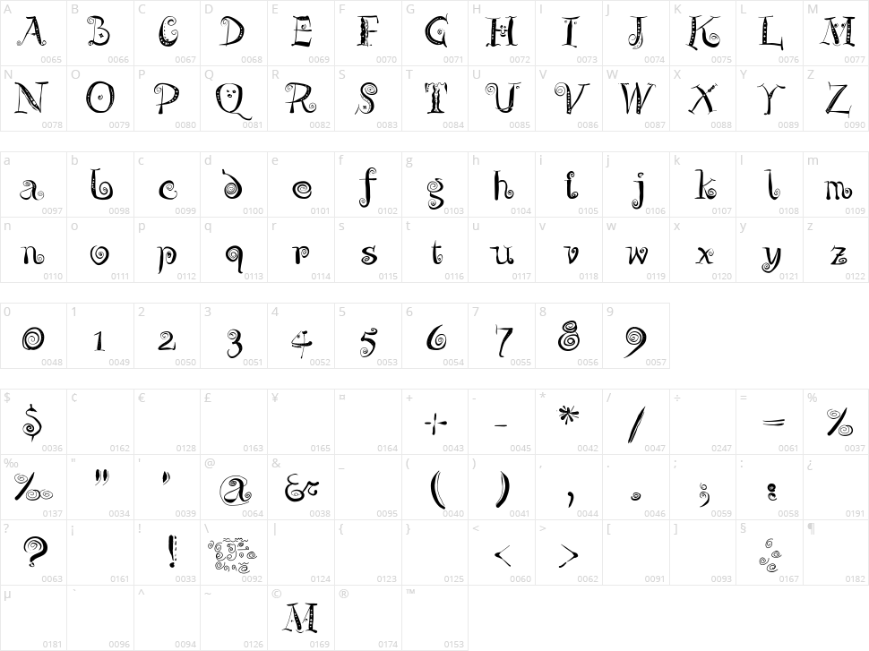 Zeit Geisterbahn Character Map