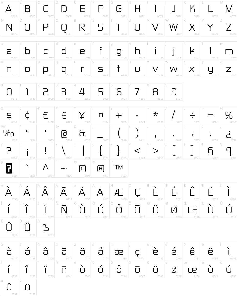 Zekton Character Map