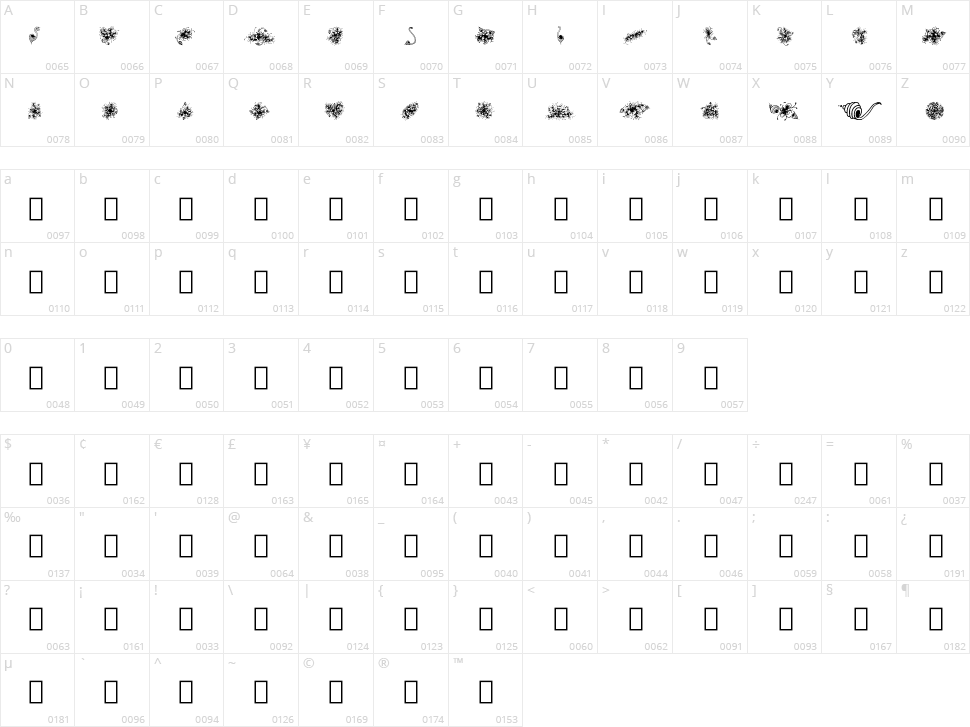 Zending Character Map