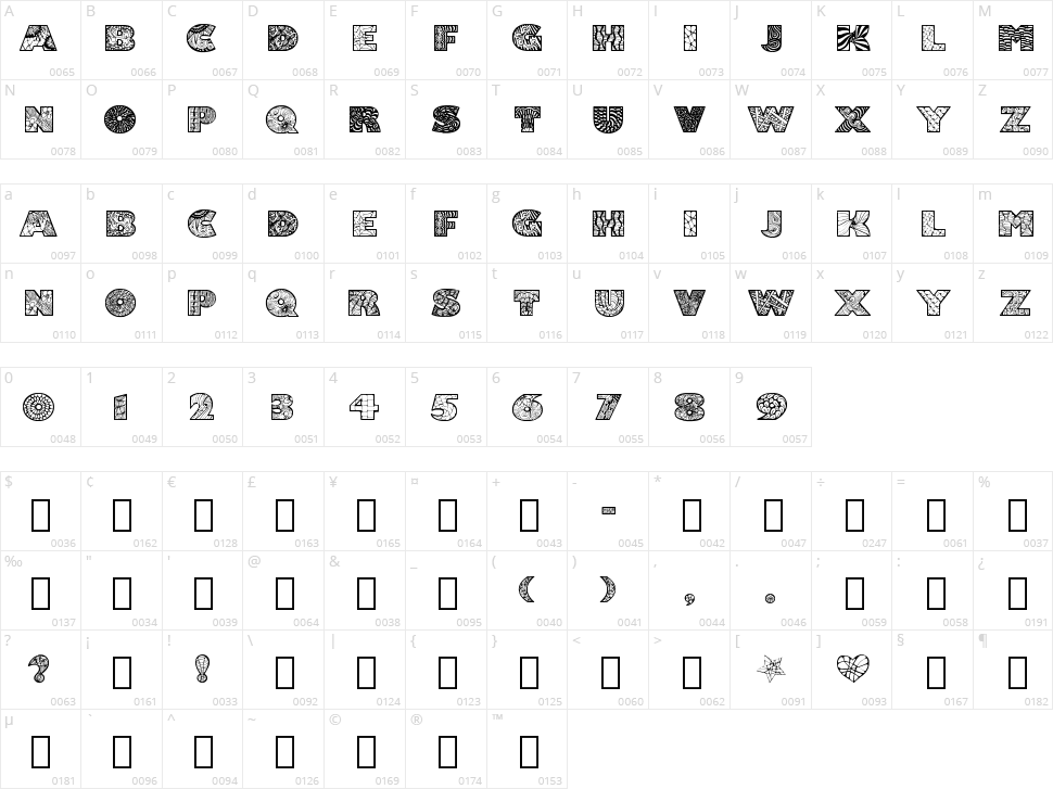 Zenfyrkalt Character Map