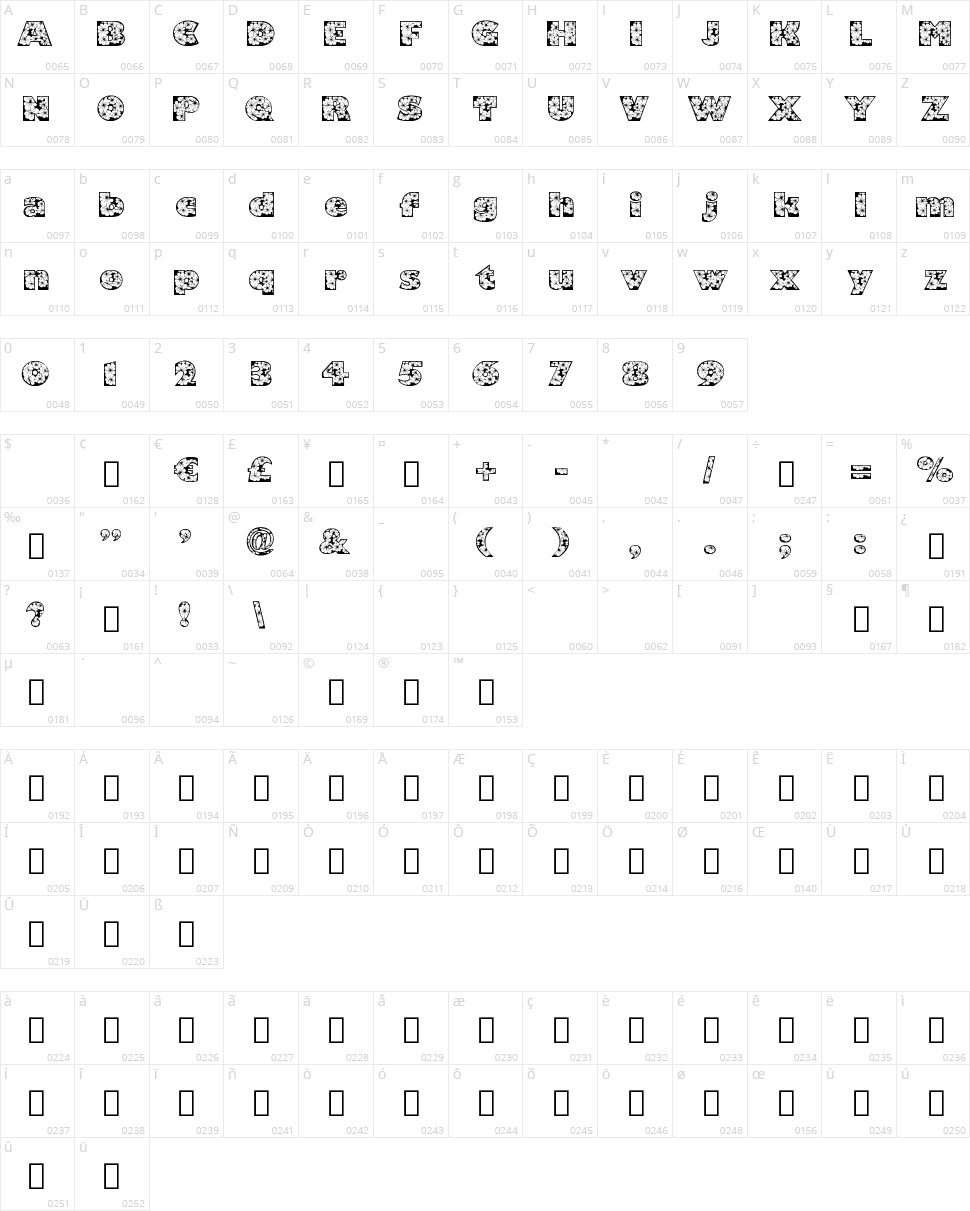 Zensyrom Character Map