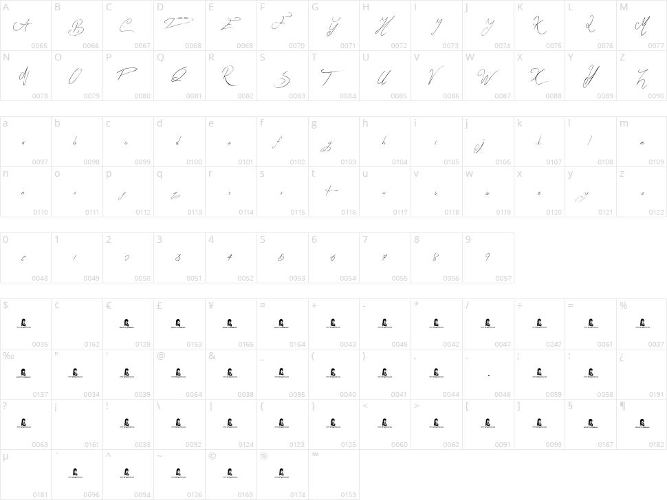 Zentaiges Character Map