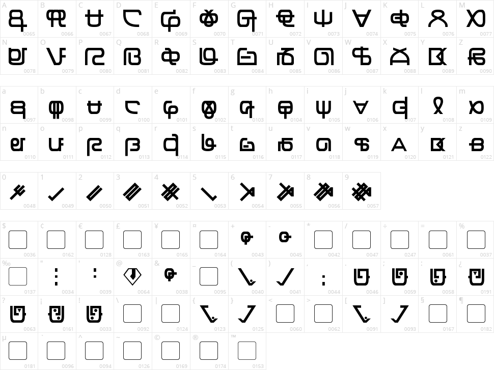 Zentran Character Map