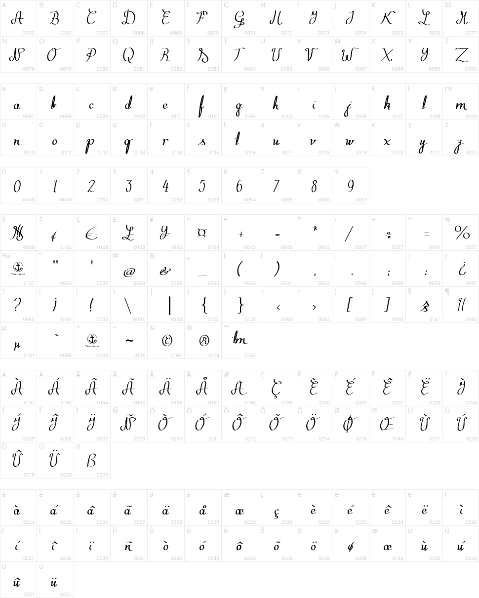 Zephiroth Character Map