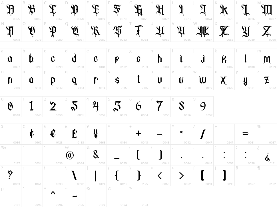 Zepplines Character Map