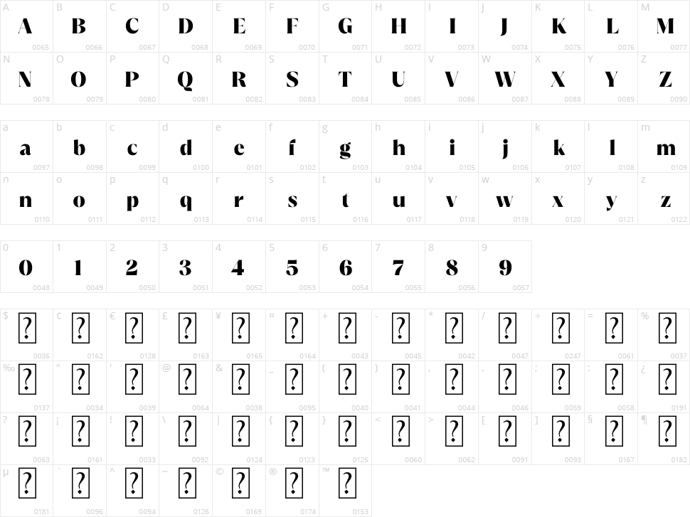 Zerift Character Map