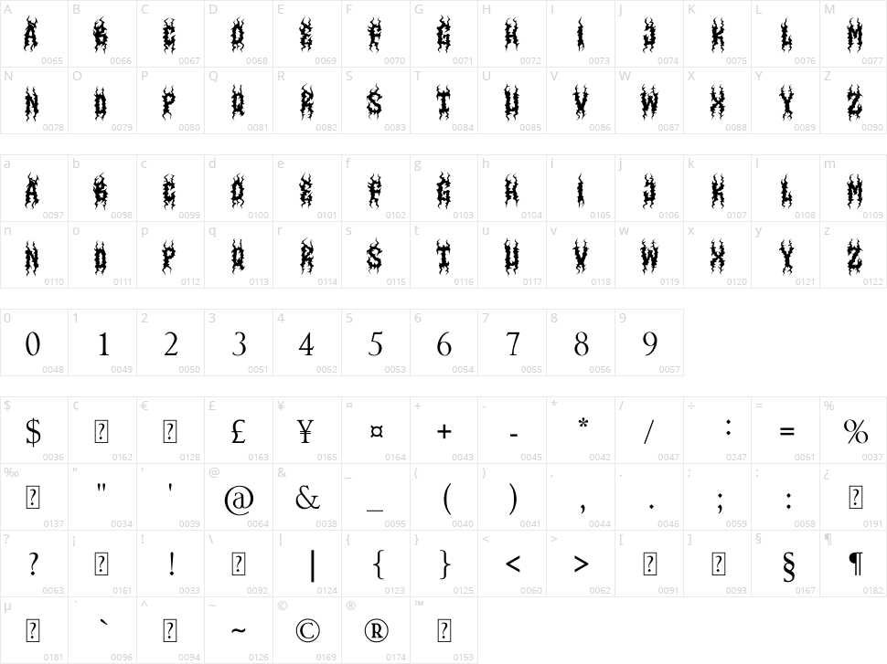 Zerion Character Map