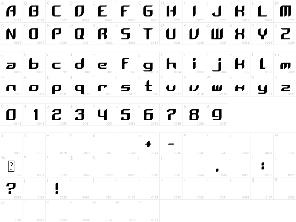 Zero G Character Map