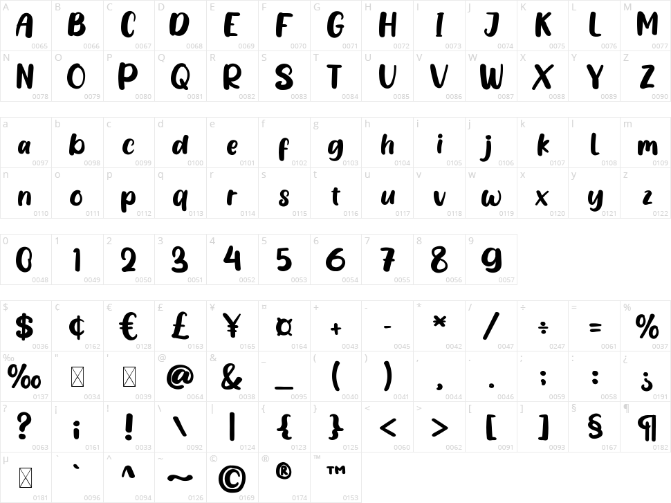 Zero Hero Character Map