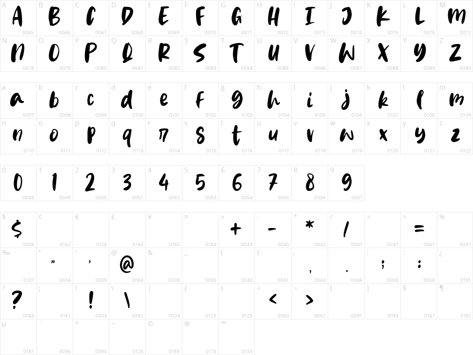 Zero To Hero Character Map