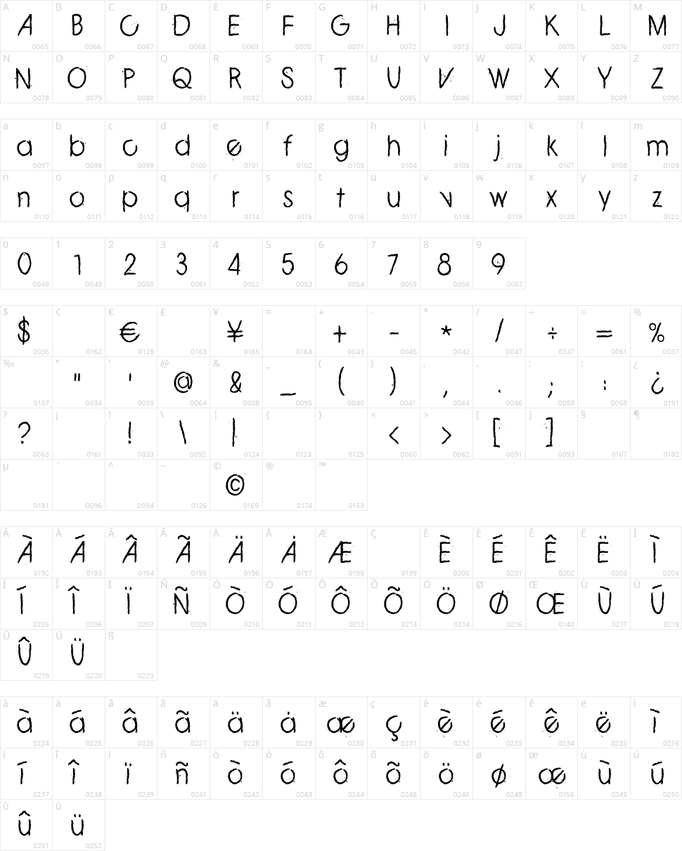 Zero Cre Character Map