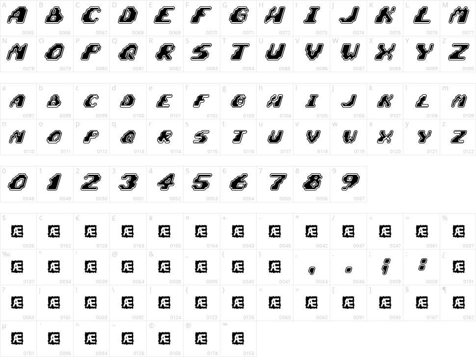 Zero Velocity Character Map