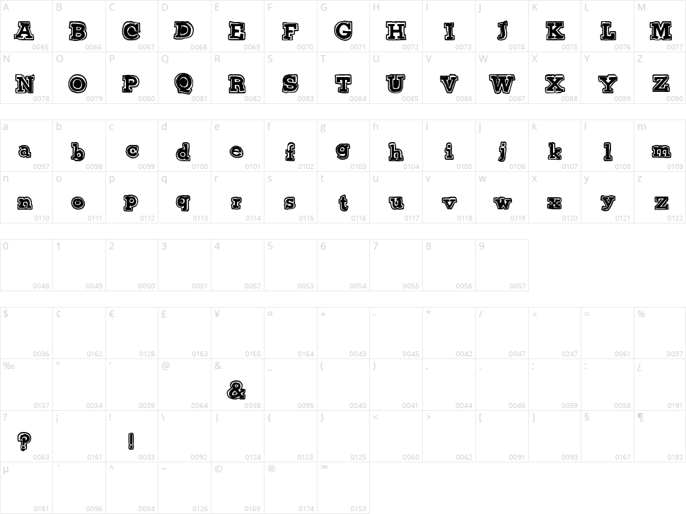 Zero College Character Map