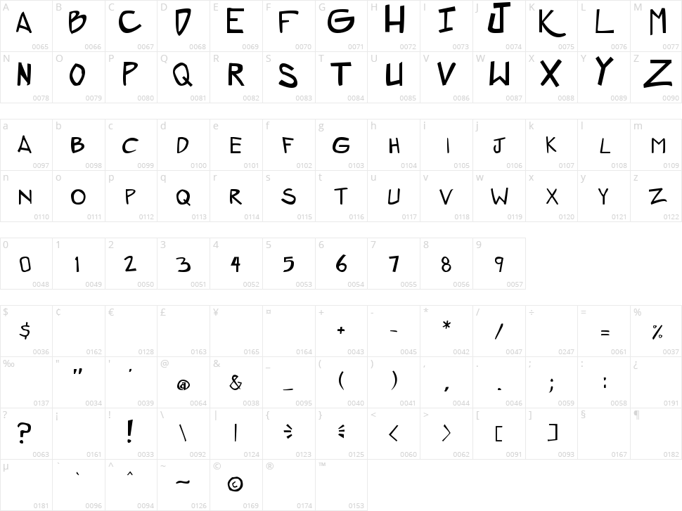 ZeroGene Character Map
