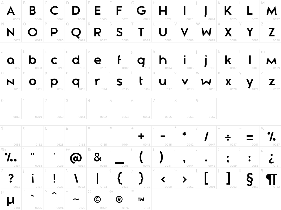 Zeronero Character Map