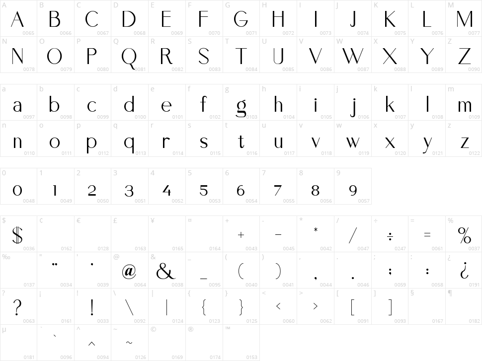Zesant Character Map
