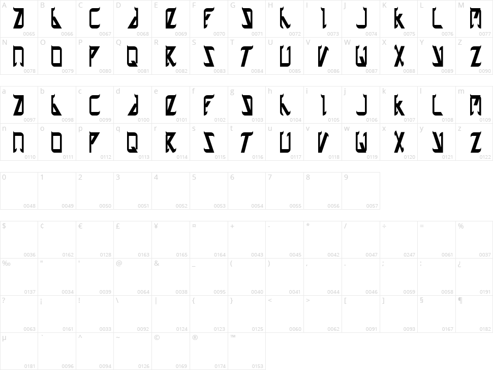 Zetland Character Map