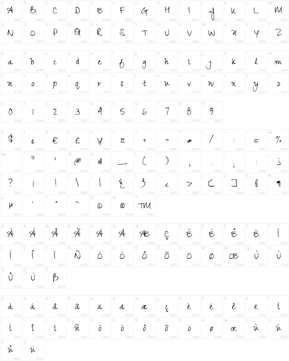 Zeyada Character Map