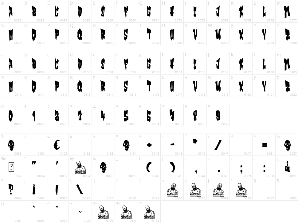 Zgz Bombing 2025 Character Map