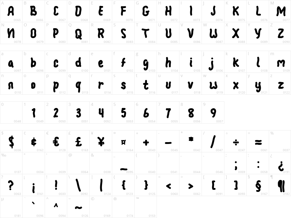 Ziggy Willy Character Map