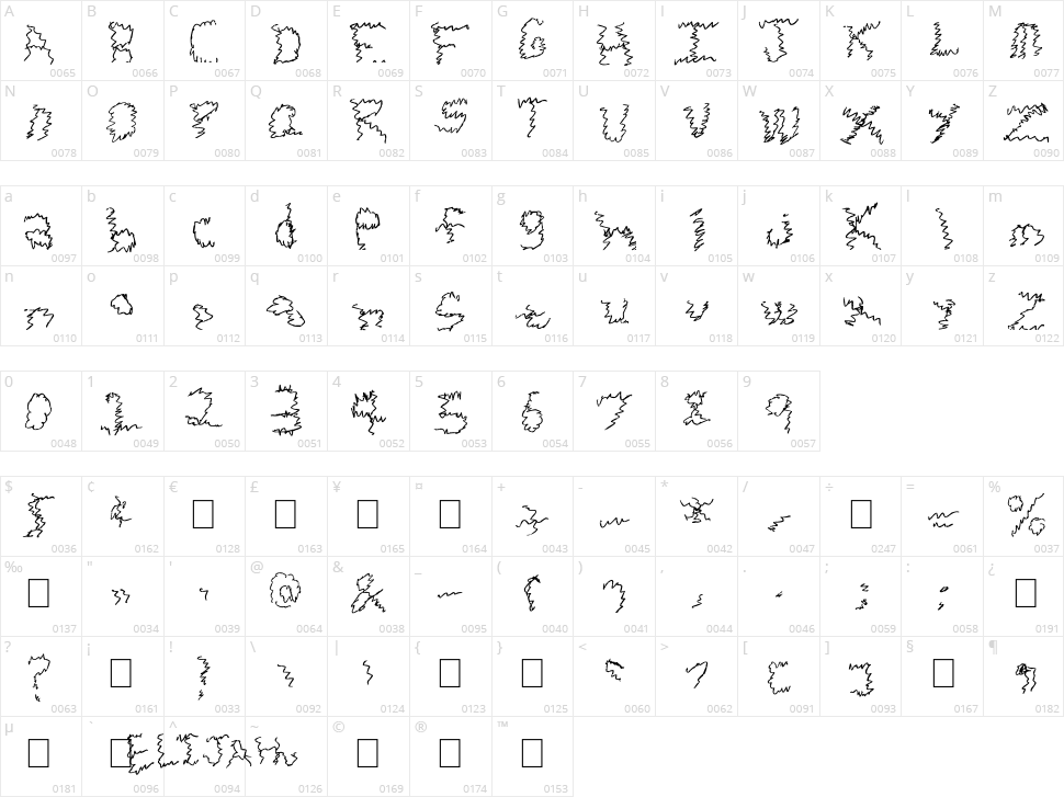 Zigie Zag Character Map